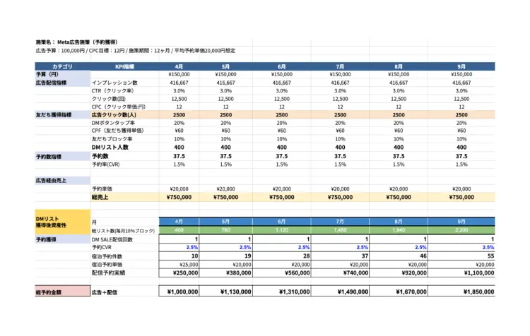 予約効果の可視化・レポーティング